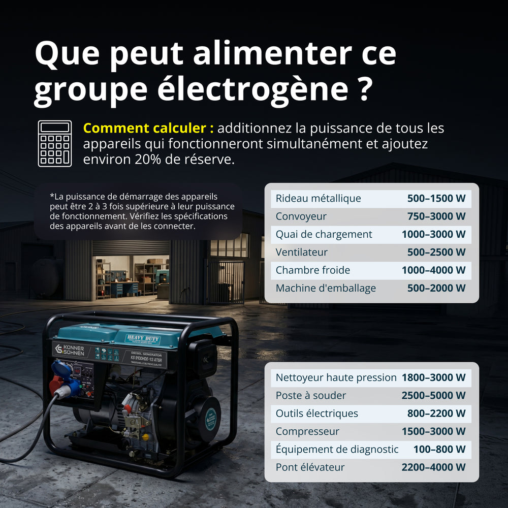 Groupe électrogène diesel "Könner & Söhnen" KS 9100HDE-1/3 ATSR (EURO V)