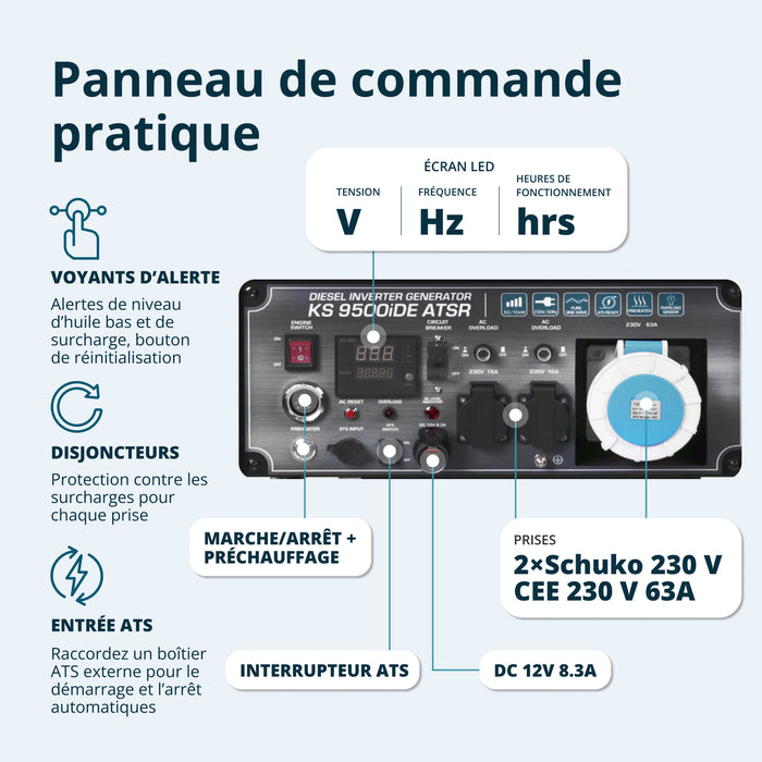 Groupe électrogène à inverter diesel KS 9500iDЕ ATSR