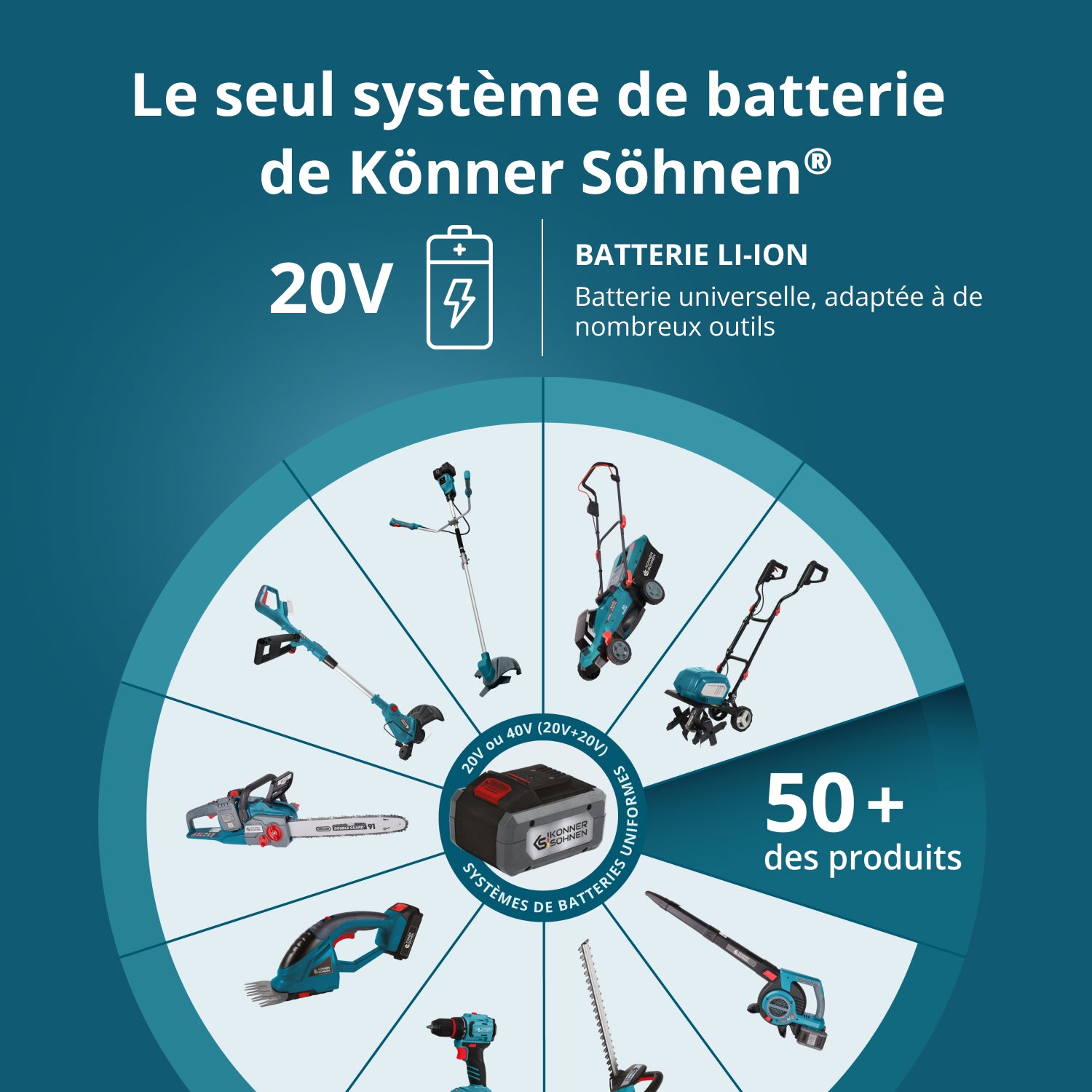 Batterie lithium 20V KS 20V6-2