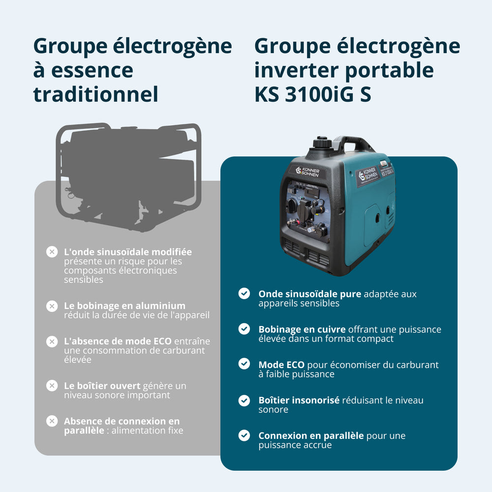 Groupe électrogène à essence-gaz de type inverter KS 3100iG S