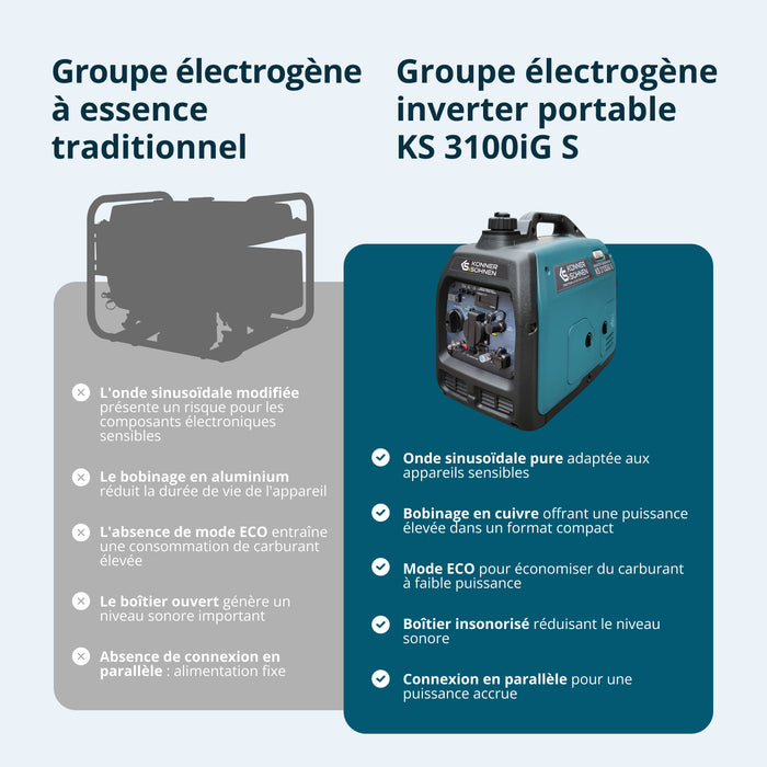 Groupe électrogène à essence-gaz de type inverter KS 3100iG S