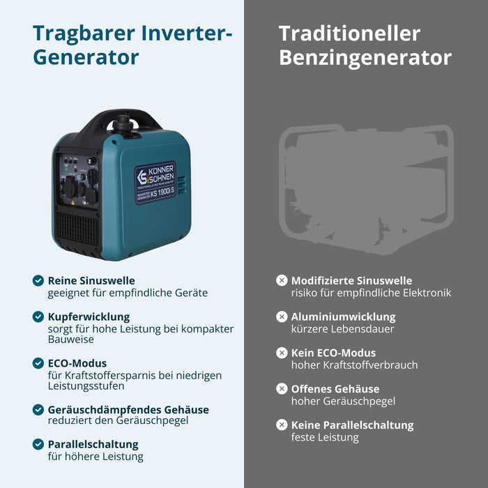 Gerador inversor KS 1900i S