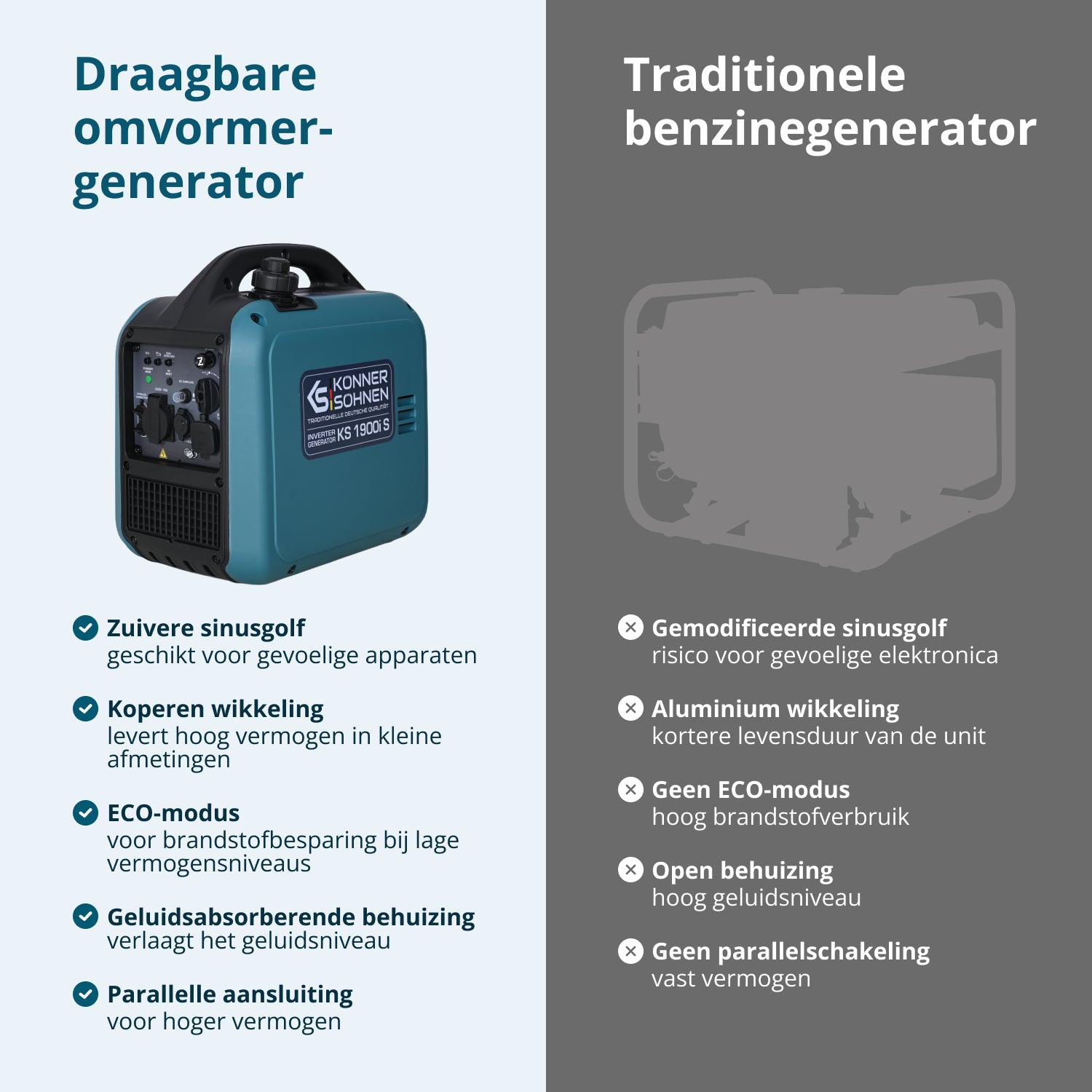 Invertergenerator KS 1900i S