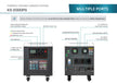 Tragbare (portable) Powerstation KS 2000PS thumbnail