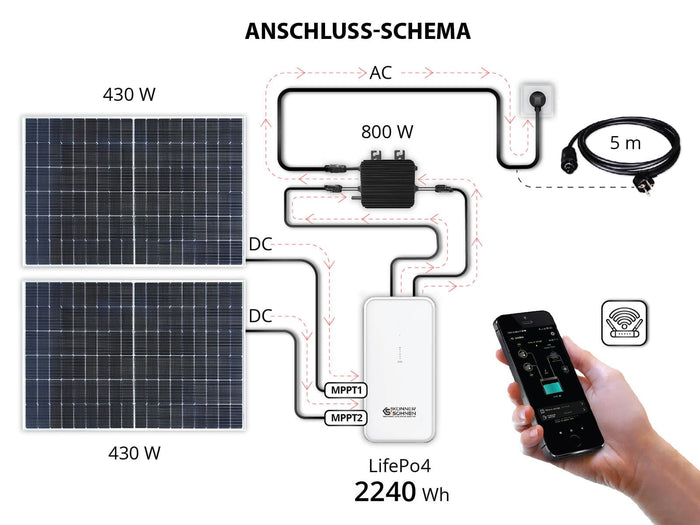 Batterie für Balkonkraftwerke KS 2240BSB