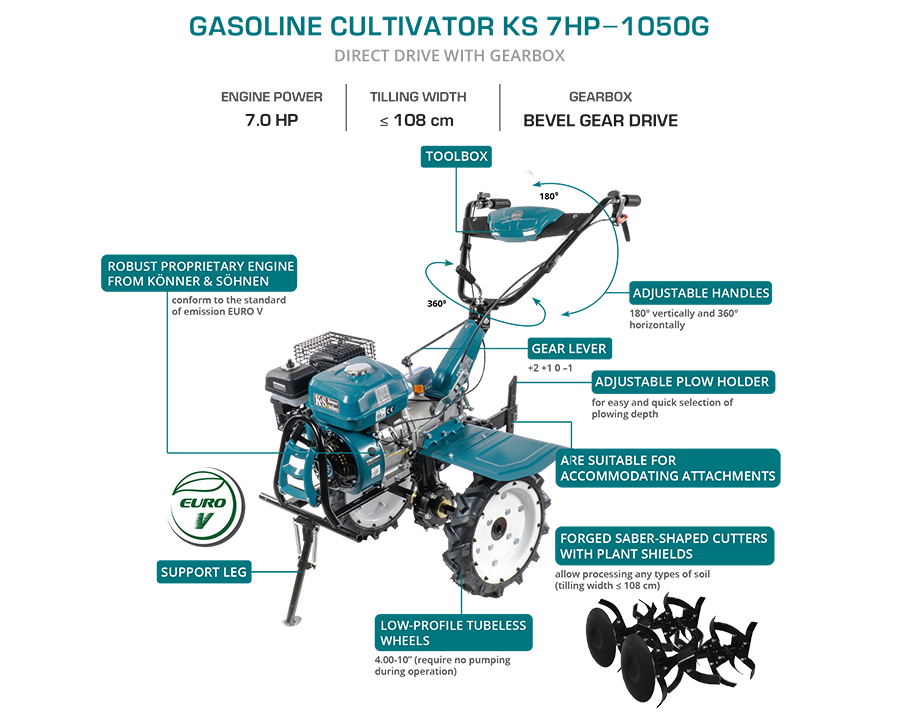 Benzinefrees KS 7HP-1050G