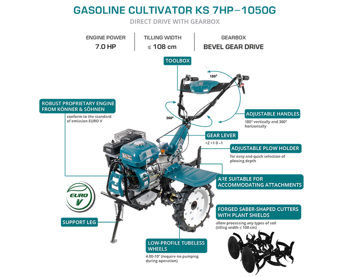 Benzinefrees KS 7HP-1050G
