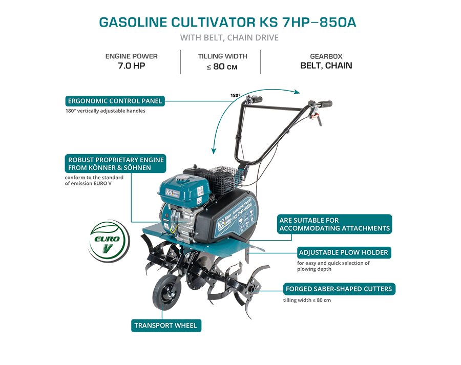 Motoenxada a gasolina KS 7HP-850A