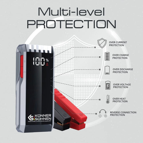 Degré de protection maximal 