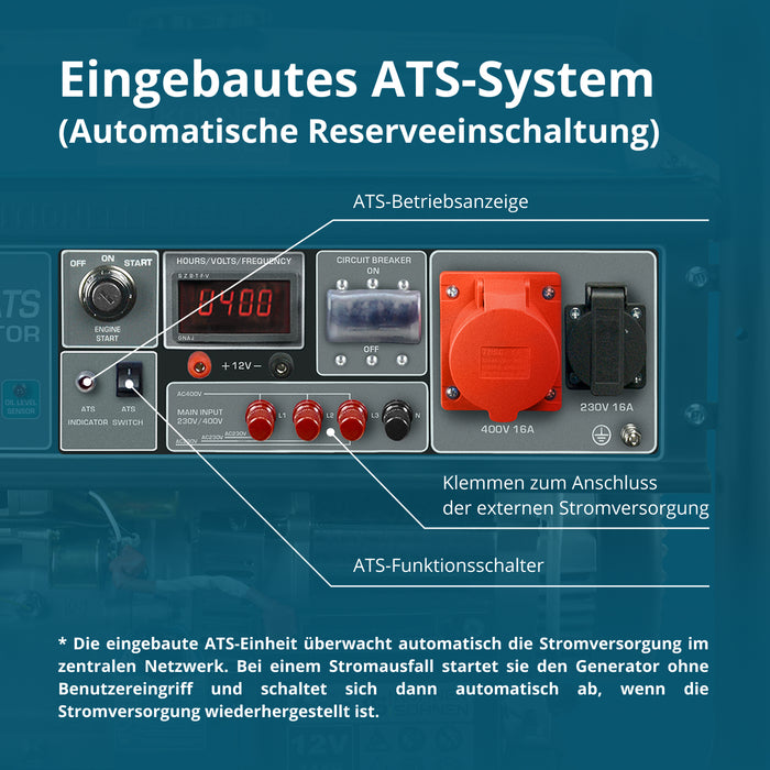 Bensinaggregat "Könner & Söhnen" KS 10000E-3 ATS