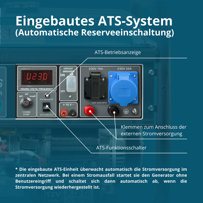 Bensinaggregat "Könner & Söhnen" KS 10000E ATS