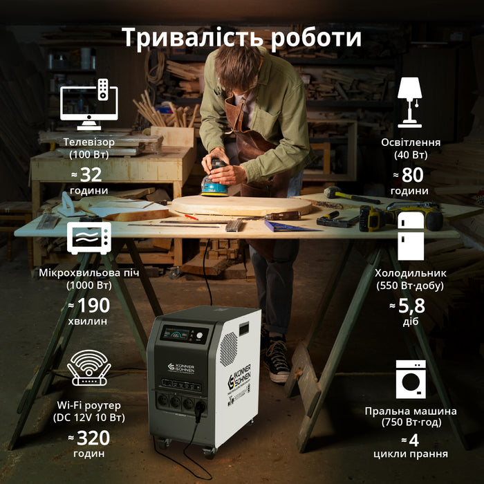 Портативна електростанція KS 3000PS