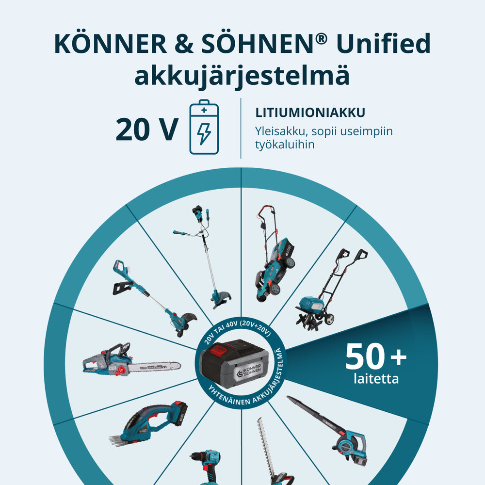 Promootiollinen Leikkaussarja KS MCS-CSP-SET
