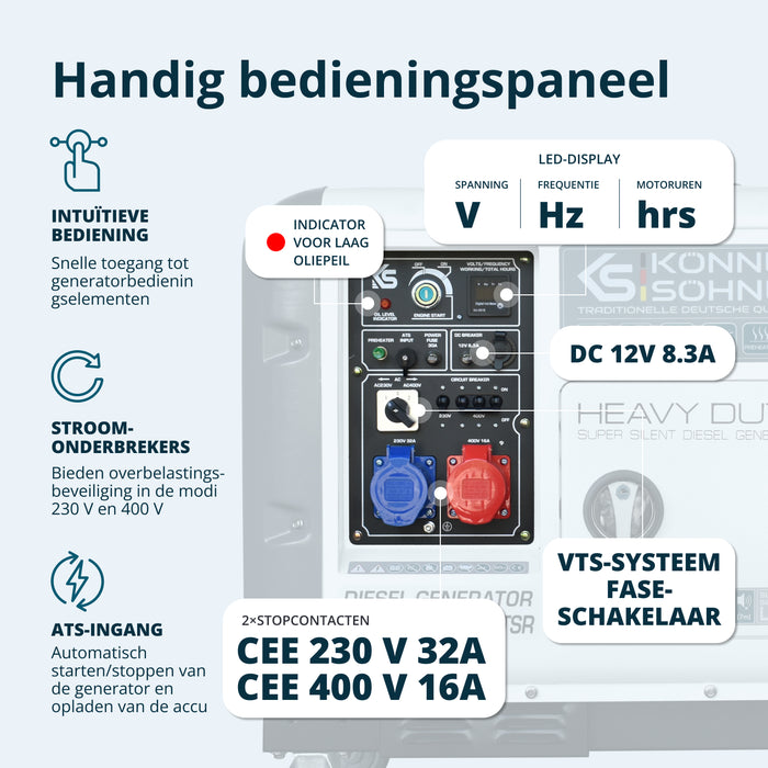 Dieselgenerator "Könner & Söhnen" KS 9300DE-1/3 ATSR (EURO V)