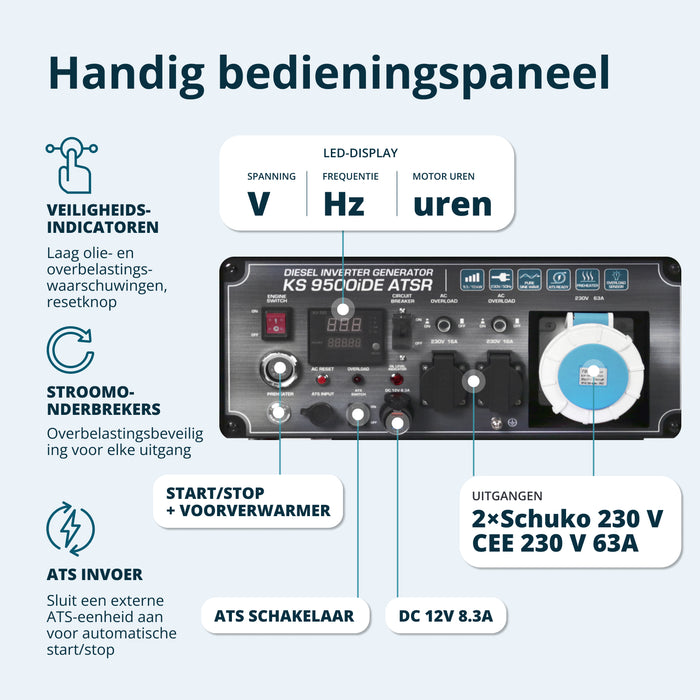 Diesel-invertergenerator KS 9500iDE ATSR