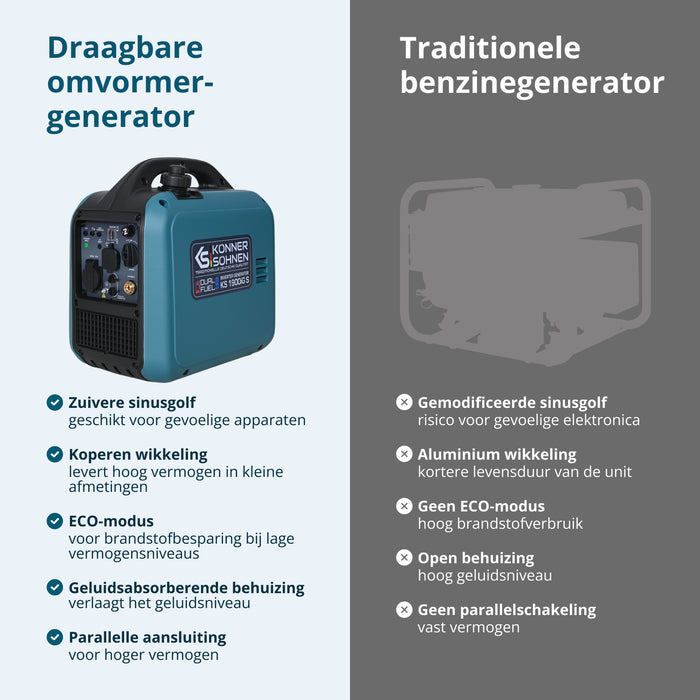 Invertergenerator (LPG/benzine) KS 1900iG S (Refurbished – Zo goed als nieuw)