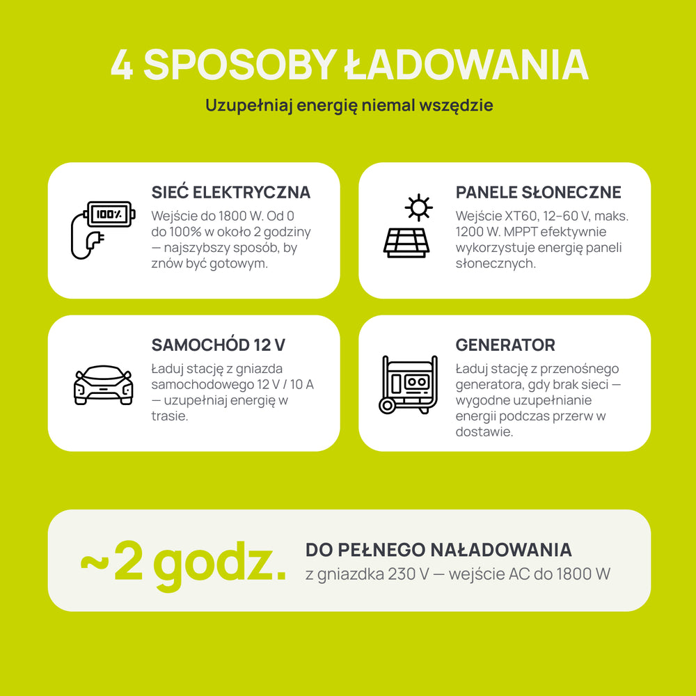 Przenośna stacja zasilania KSB 2400PS