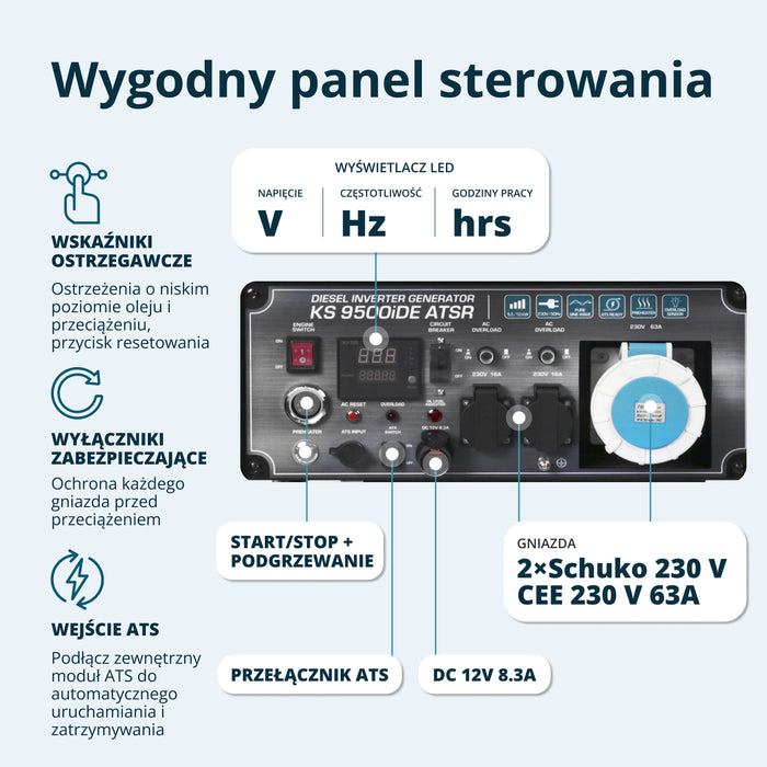 Agregat prądotwórczy inwerterowy Diesel KS 9500iDЕ ATSR