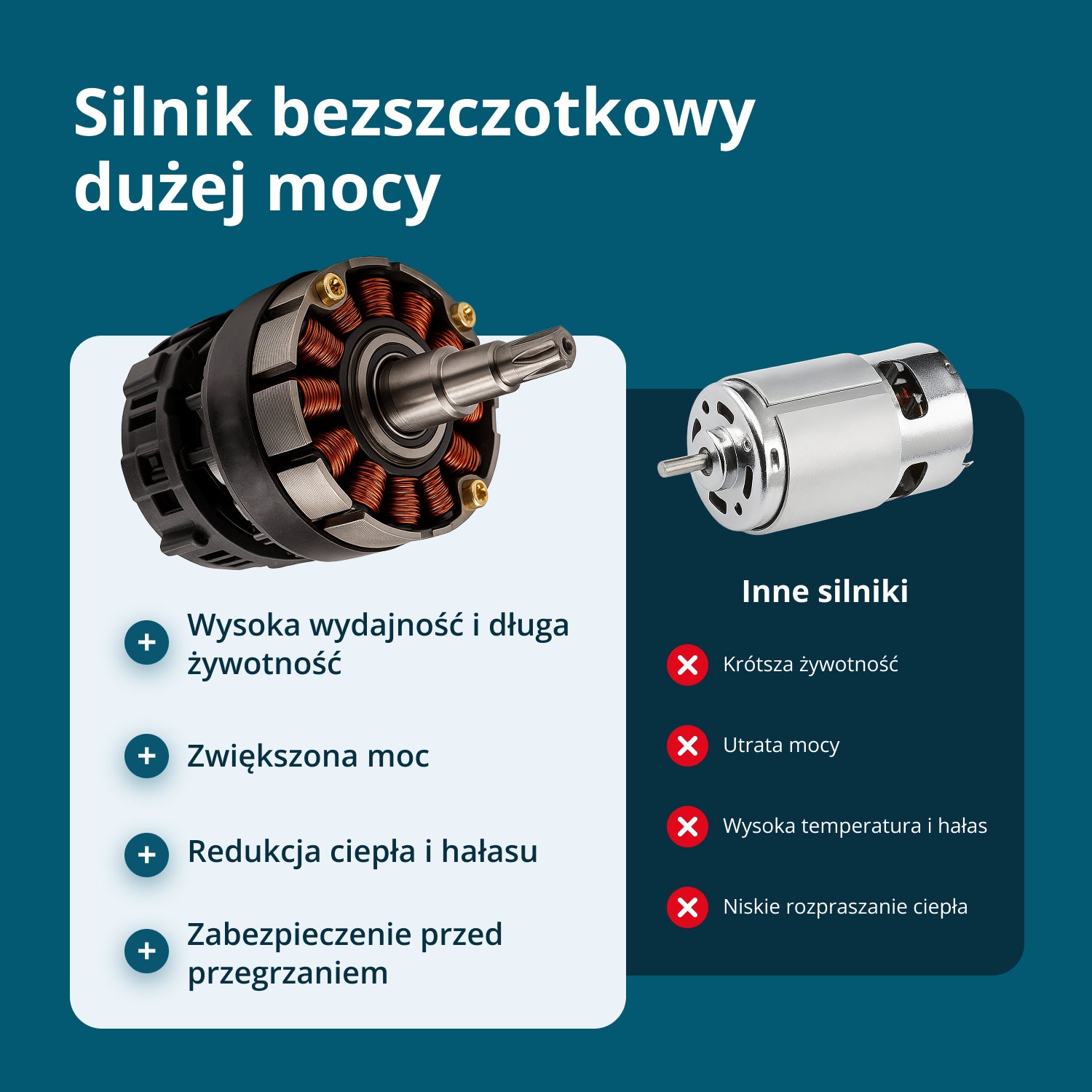 Piła akumulatorowa KS MCS20V-12 SET