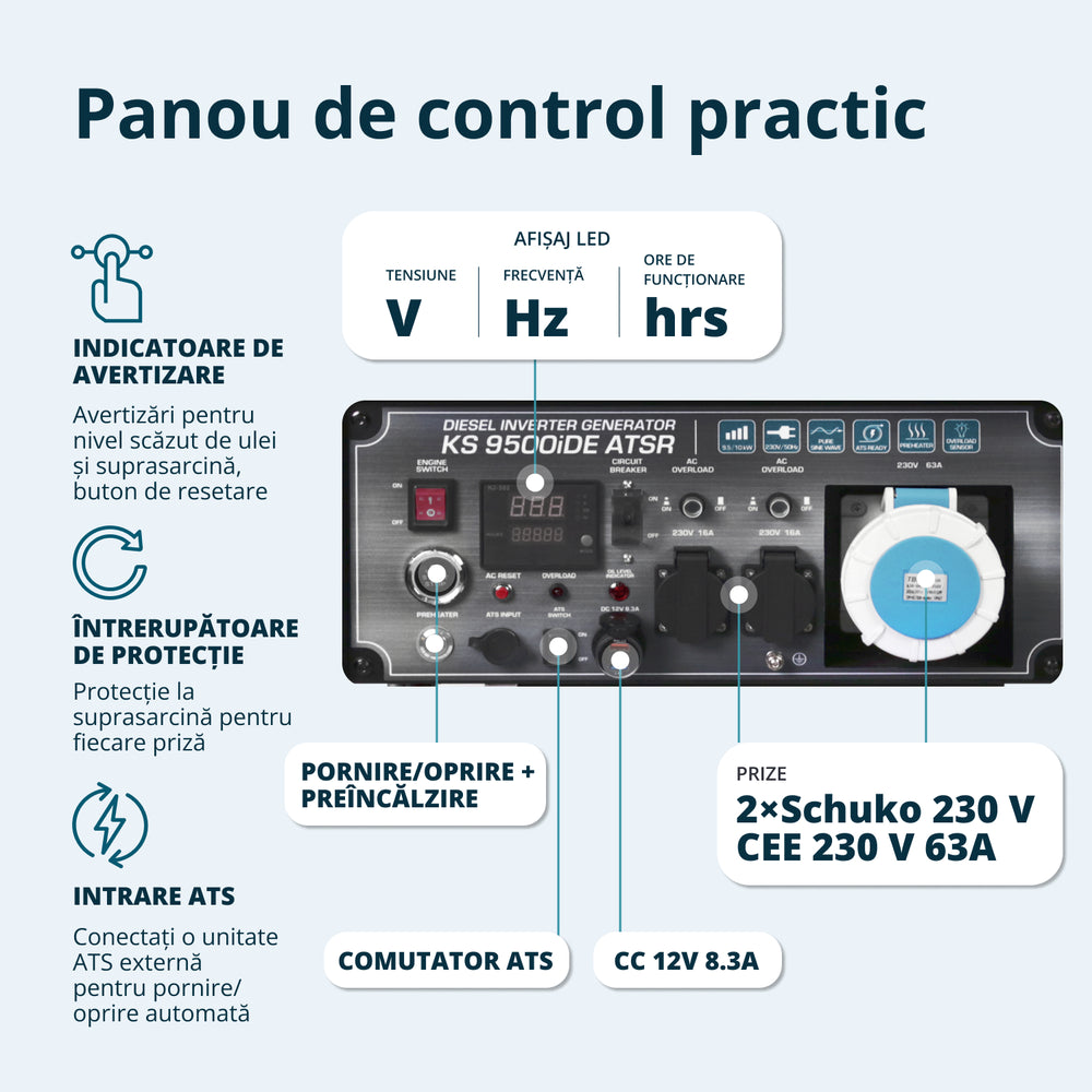 Generatoare cu inverter diesel KS 9500iDЕ ATSR