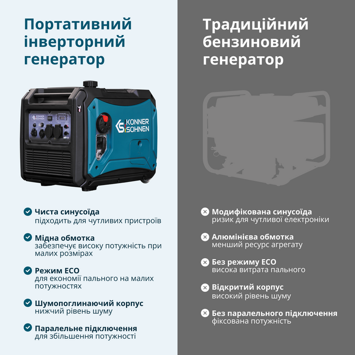 Інверторний генератор на LPG/бензині KS 4000iEG S