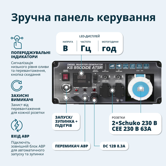 Дизельний інверторний генератор KS 9500iDЕ ATSR
