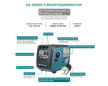 Inverter-Generator KS 4000iE S thumbnail