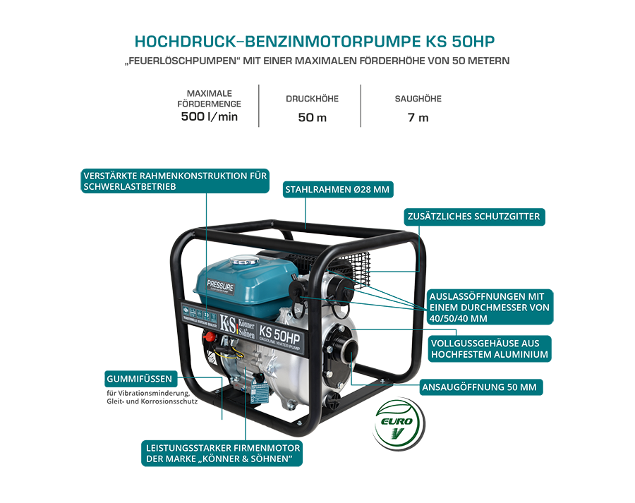 Pompe à eau haute pression KS 50HP