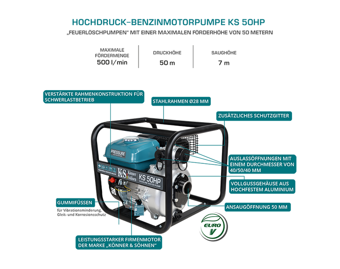 Pompe à eau haute pression KS 50HP