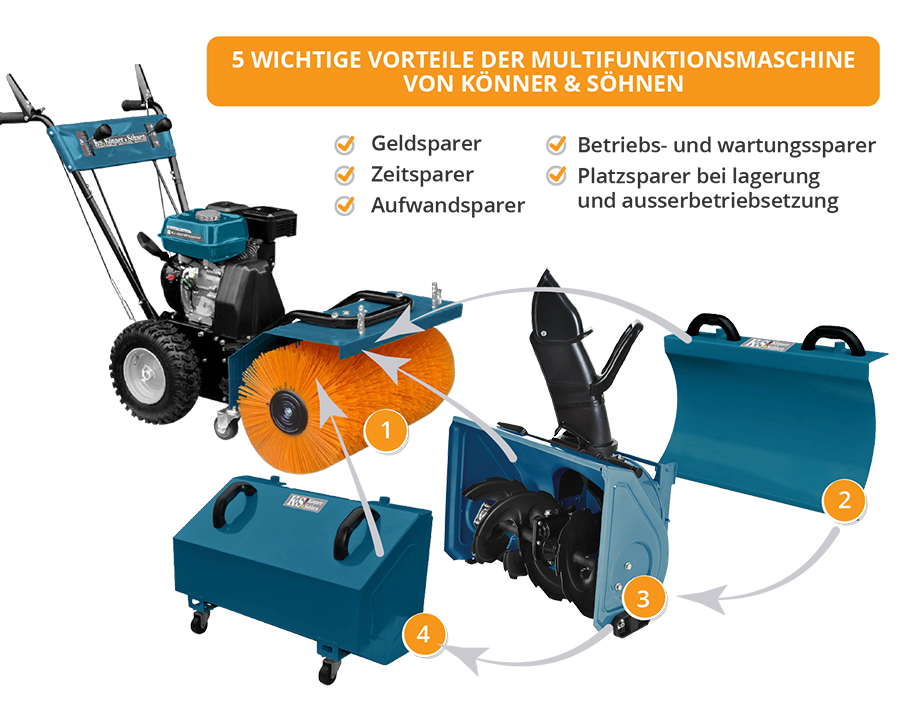KS 7HP-MFM 80Е CONJUNTO 4 em 1