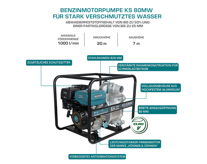 Motorna pumpa za muljevitu vodu KS 80MW