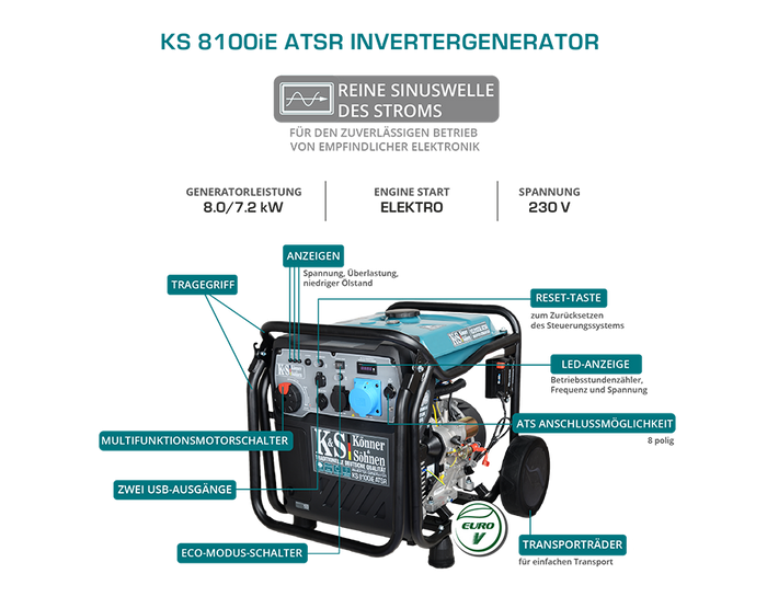 Invertorový generátor KS 8100iE ATSR