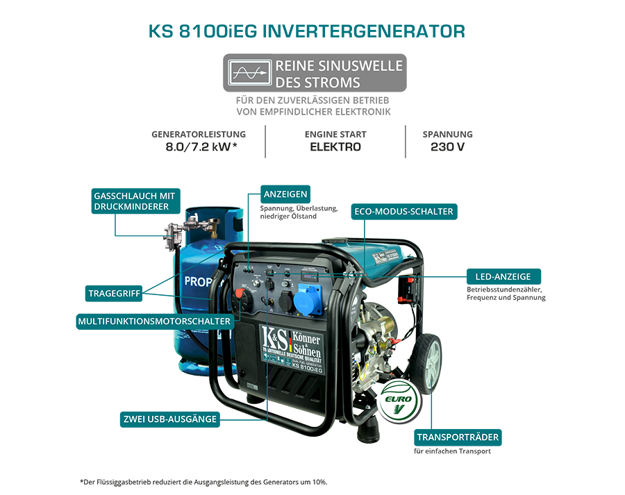 LPG/gasoline inverter generator KS 8100iEG (Refurbished Good)