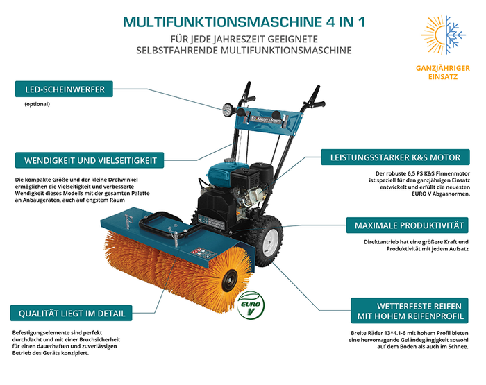 Utilaj multifuncțional KS 7HP-MFM 80Е SET 3 în 1